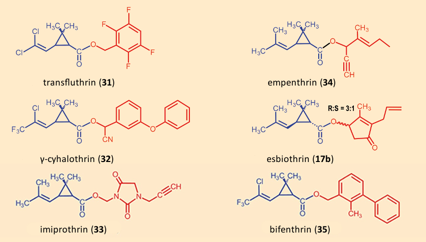 Additional modern pyrethroids