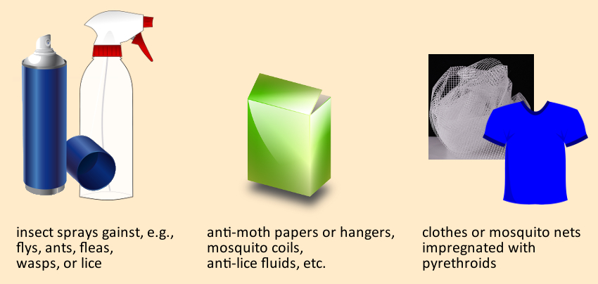 Household products based on pyrethroids