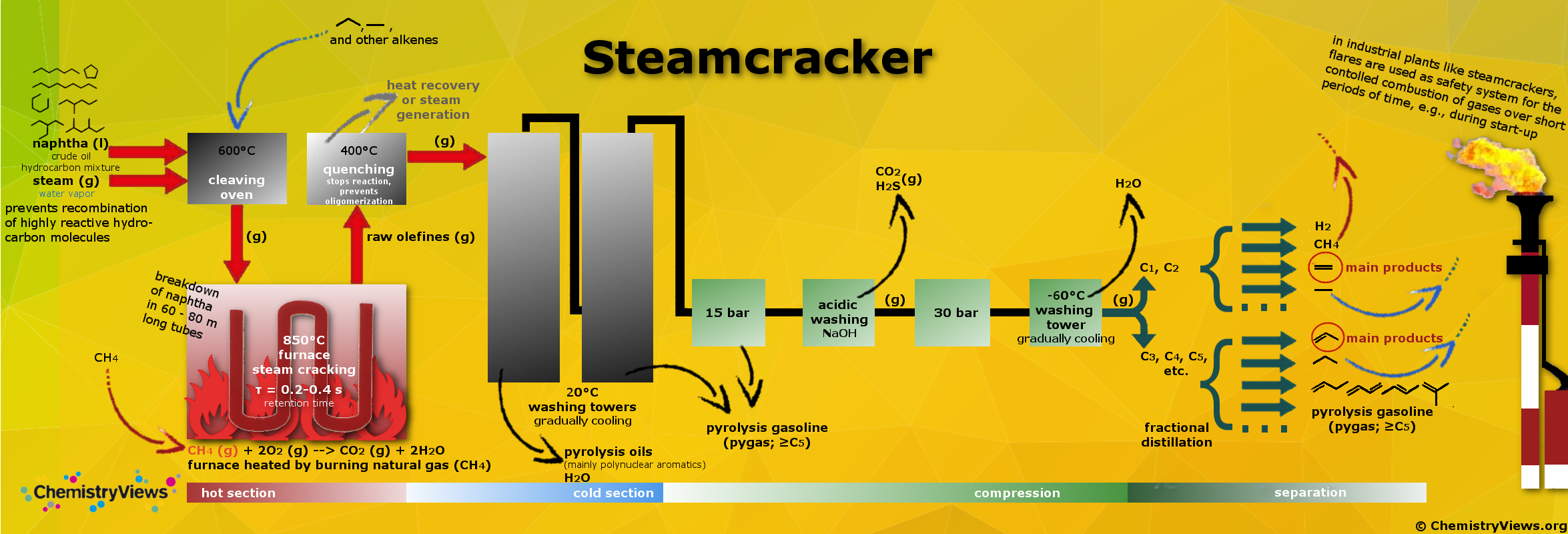 Specific heat steam фото 106