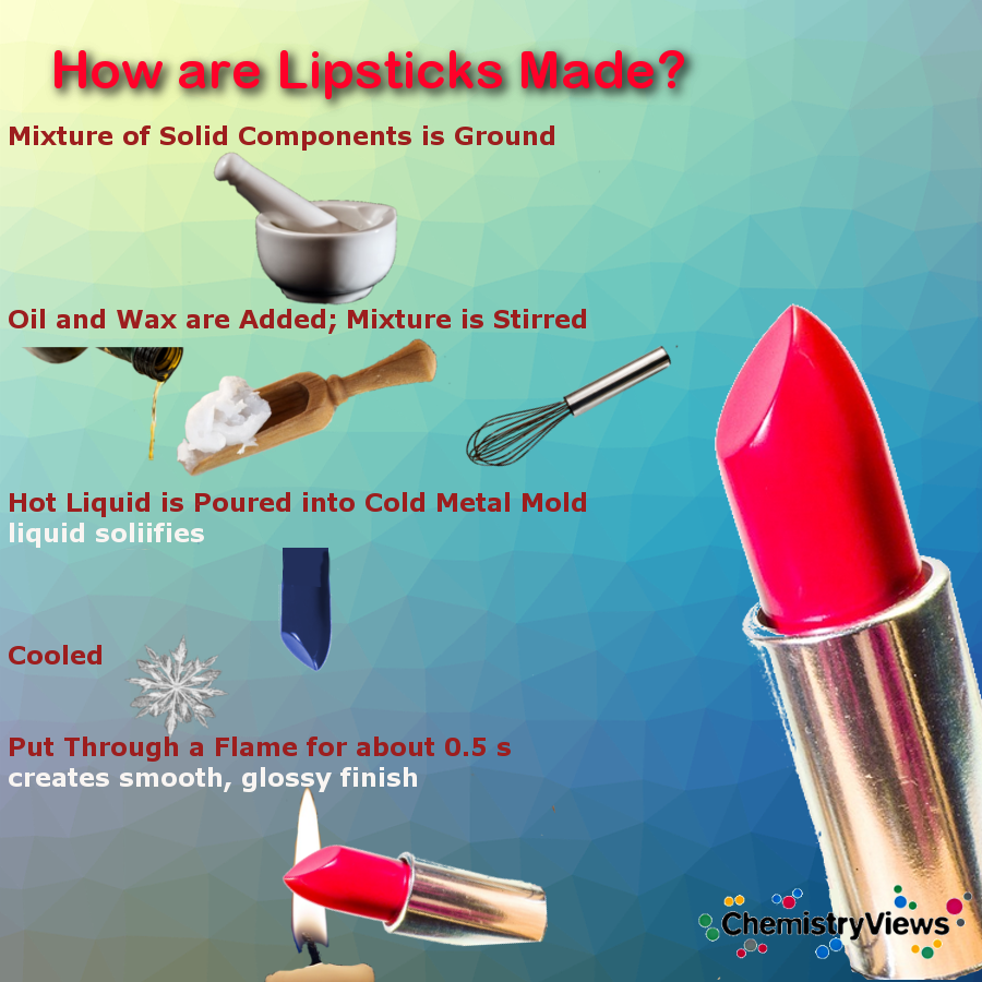 How is a lipstick made? ChemistryViews