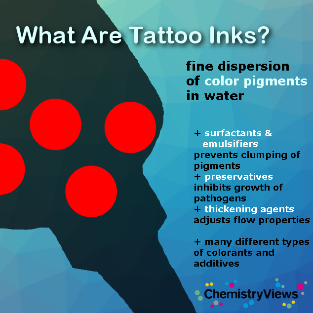 What are tattoo inks