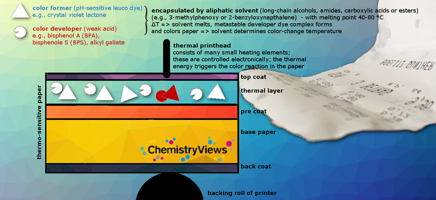 thermopaper how does a thermo printer work