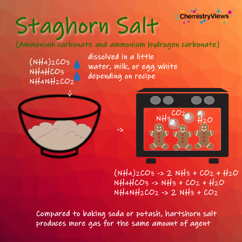 Hirschhornsalz ChemistryViews Advent Calendar