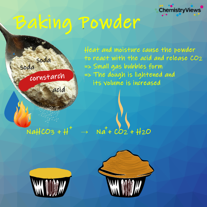 baking-powder-chemistry-chemistryviews