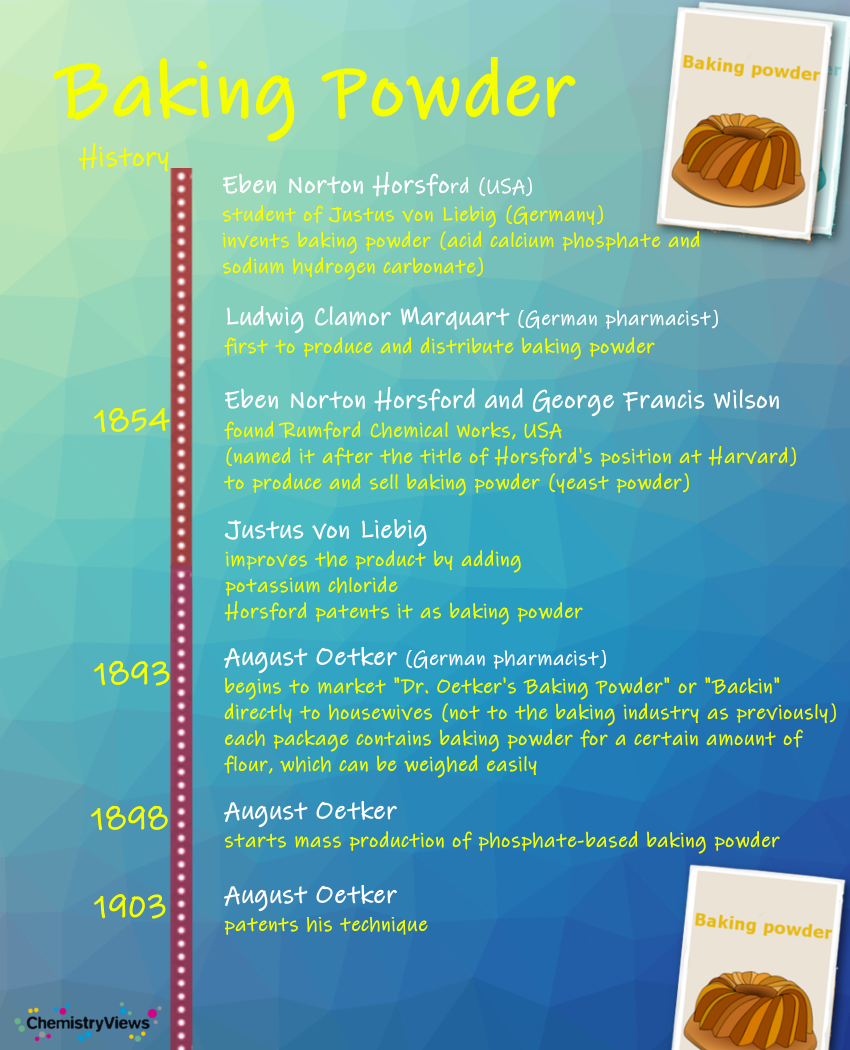baking powder ChemistryViews Advent Calendar