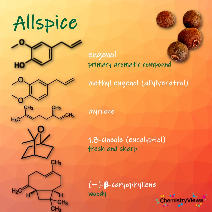 Allspice ChemistryViews Advent Cylendar
