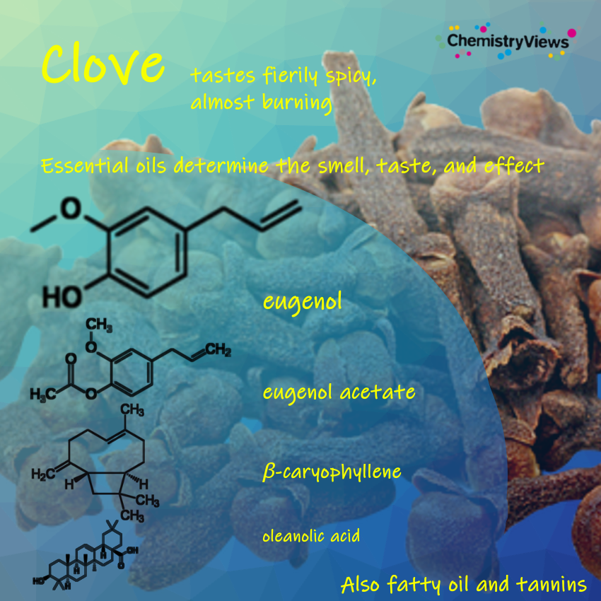 Clove ChemistryViews Advent Calendar