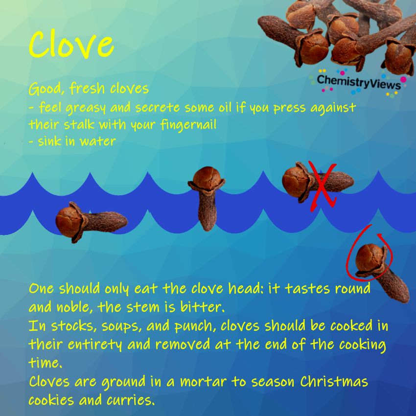 Clove ChemistryViews Advent Calendar