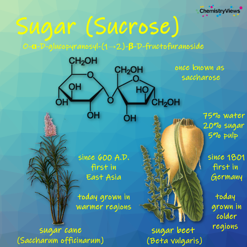 Sugar chemistryviews advent calendar