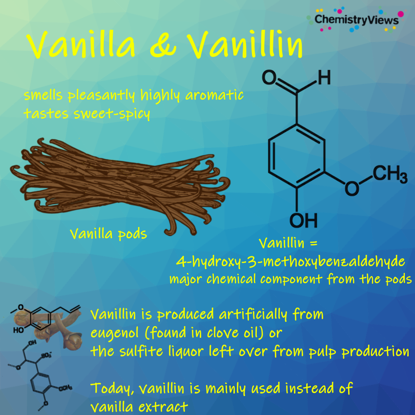 Vanilla ChemistryViews Advent Calendar