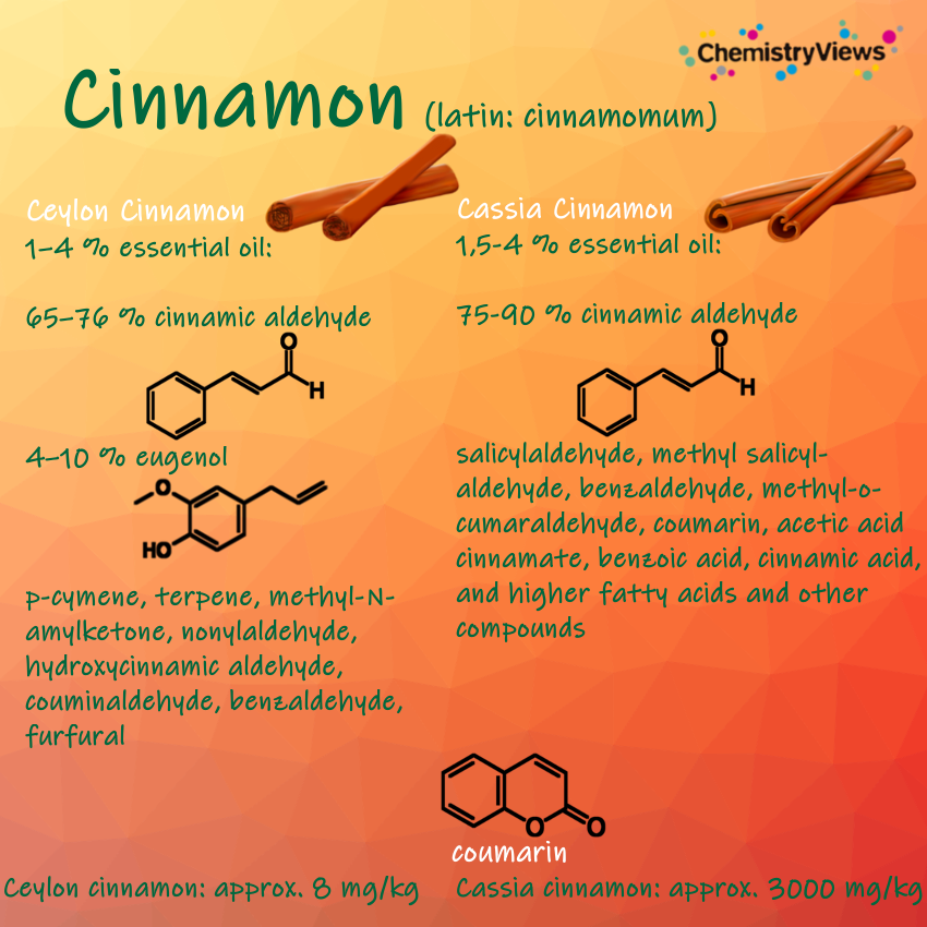 Cinnamon Chemistry Advent Calendar