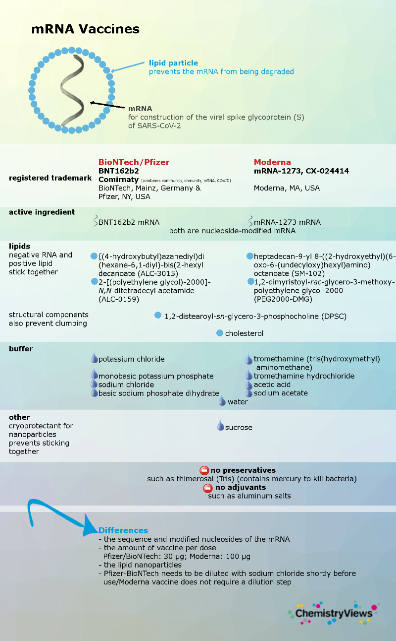mRNA Vaccines Comparison