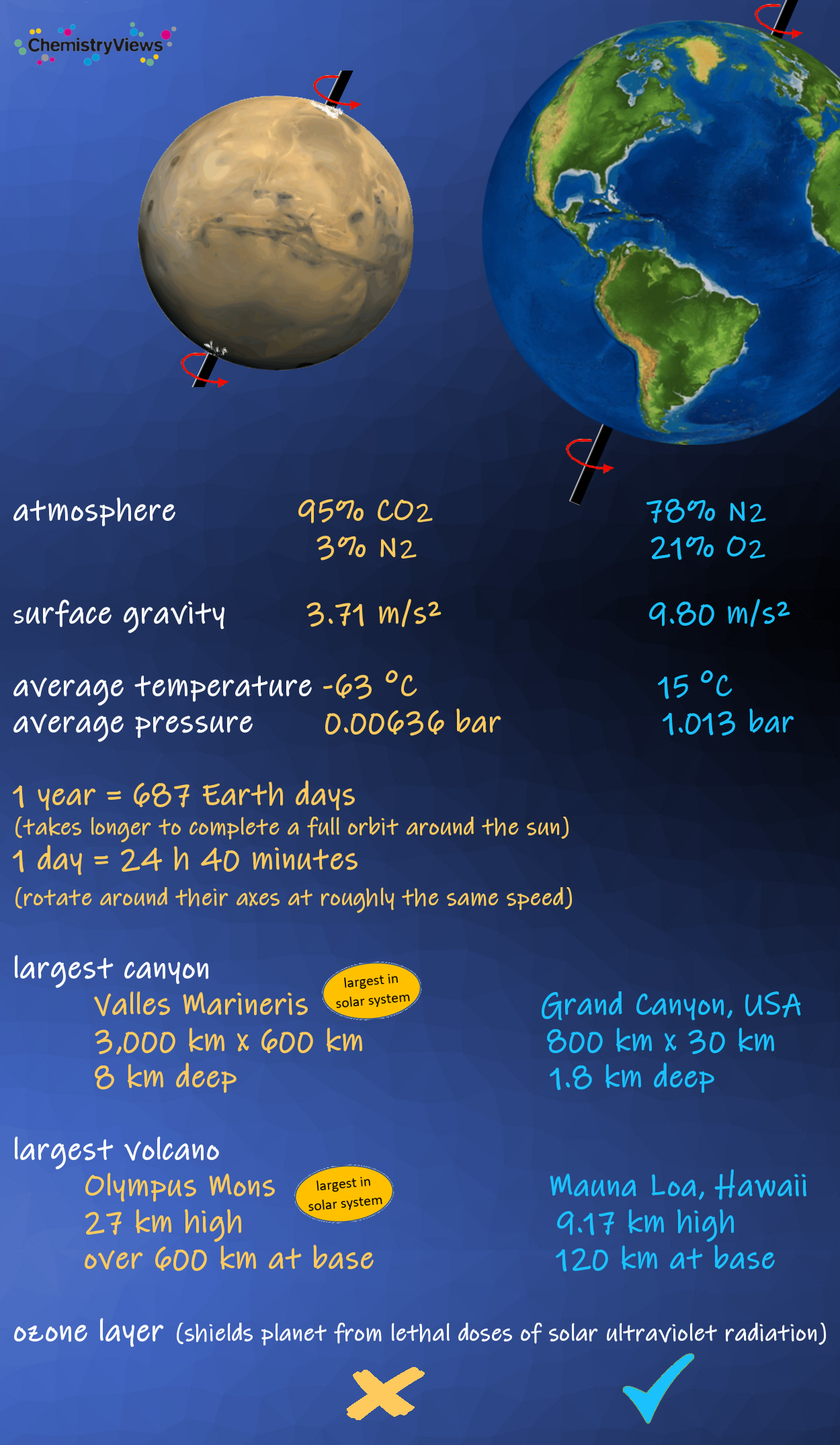 Mars Vs Earth