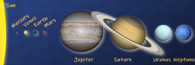 Solar Planets