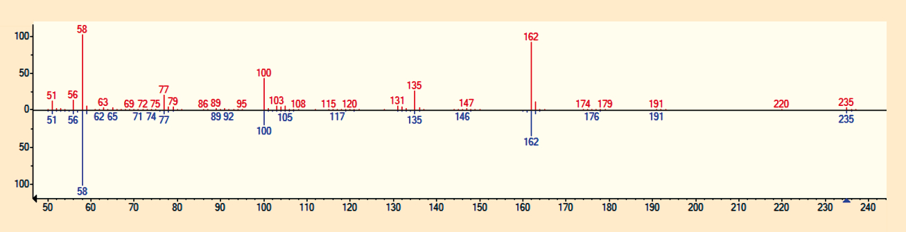 Comparison of a recorded mass spectrum with a library spectrum