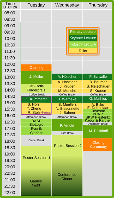 The program of 23rd Frühjahrssymposium