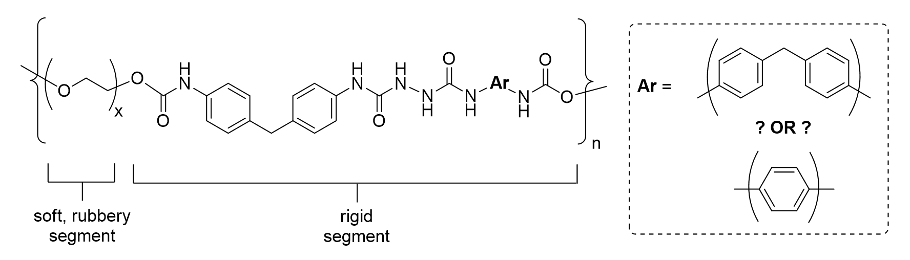 The chemical structure of elastane