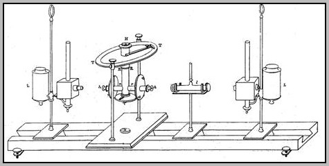 Photometer devised by Beer