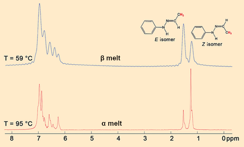 1H NMR spectra