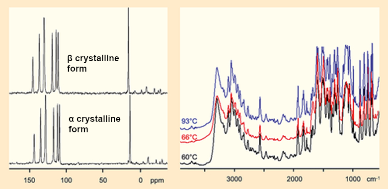 NMR and IR spectra of the α and β crystals