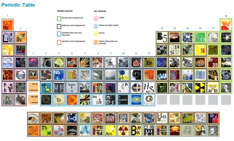 Artists' Periodic Table