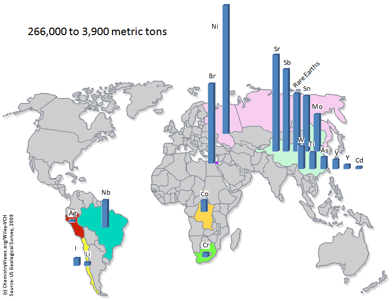 Location of the main producers of elements - 266,000 to 3,900 metric tons