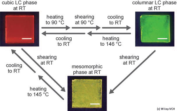 Scheme of Liquid Crystals Switching Between Three Colors