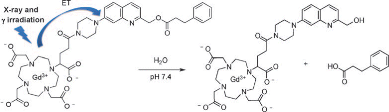 Unmasking active substances with x-ray radiation