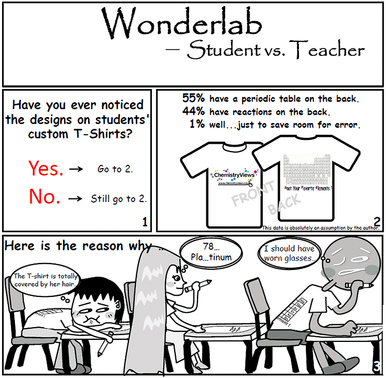 Wonderlab Comic on ChemistryViews.org