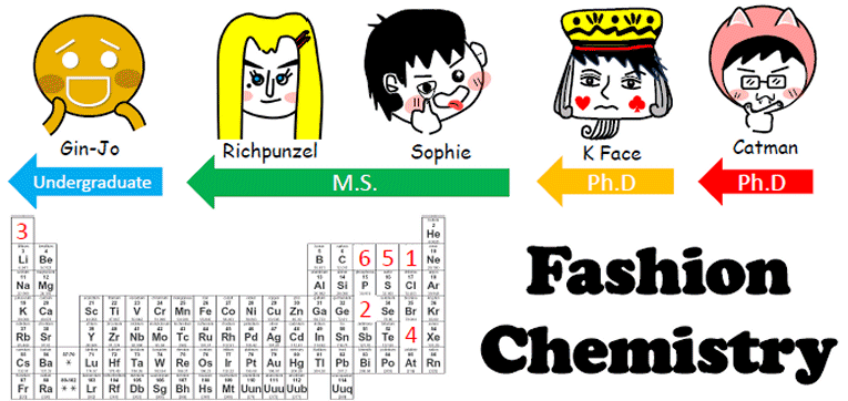 Wonderlab Comic on ChemistryViews.org