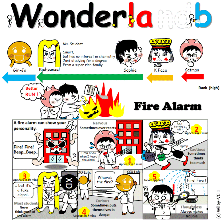 Wonderlab Comic on ChemistryViews.org