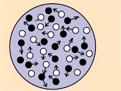 Phase Change Materials: Optical Storage