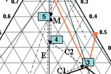 Application of Classical Resolution for Separation of DL-Serine