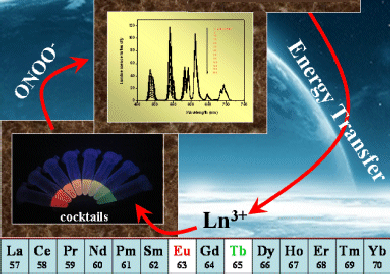 Oh No!' to ONOO- ChemistryViews