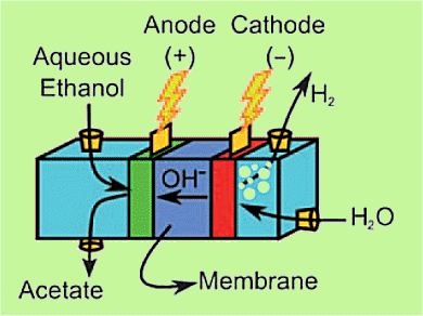 Ultrapure Hydrogen