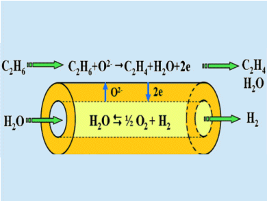 Novel Reaction Coupling