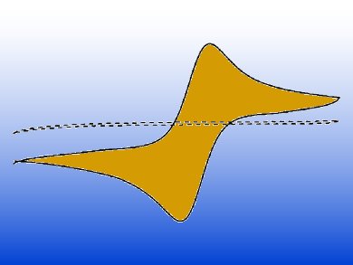 Electrochemistry – Increasingly Interdisciplinary Field