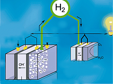 Cheap, Pure Hydrogen