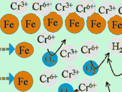 Electrocoagulation Removes Chromium