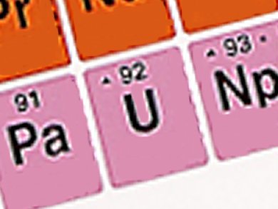 C=O Activation in CO2