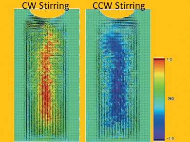 Chirality by Stirring