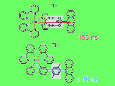 Artificial Photosynthesis?