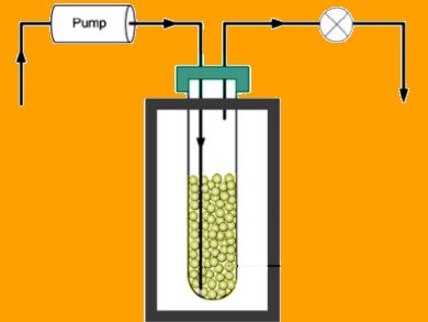 Improved Continuous-Flow Hydroarylation