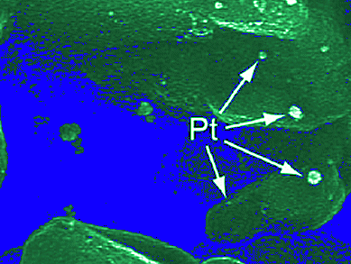 Hydrogen Production From Water Splitting