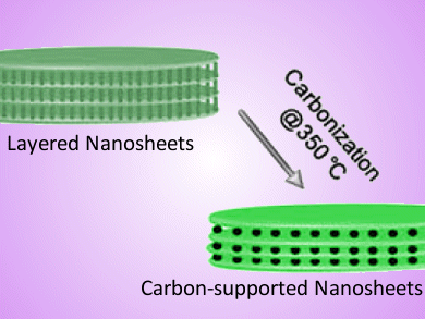 Ultrafast Lithium Storage with Ti Nanosheets