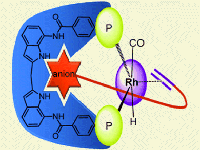 Control of Selectivity in Hydroformylation