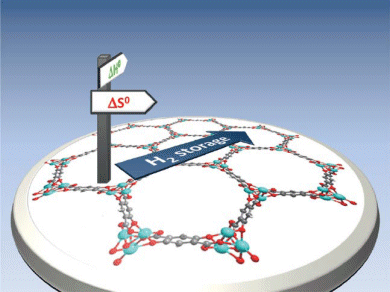 Hydrogen Adsorption on MOFs