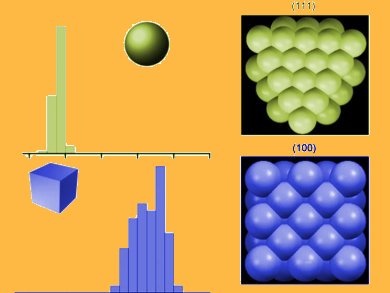 Nanoparticles as H2-Evolution Catalysts