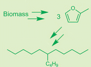 Diesel from Biomass Waste