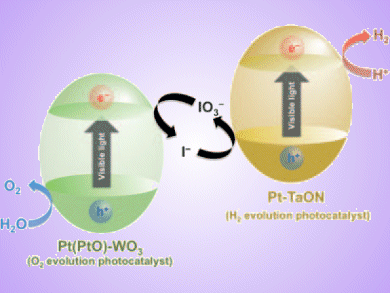 Water Splitting in Two Parts